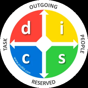 The 4 profiles of the DISC