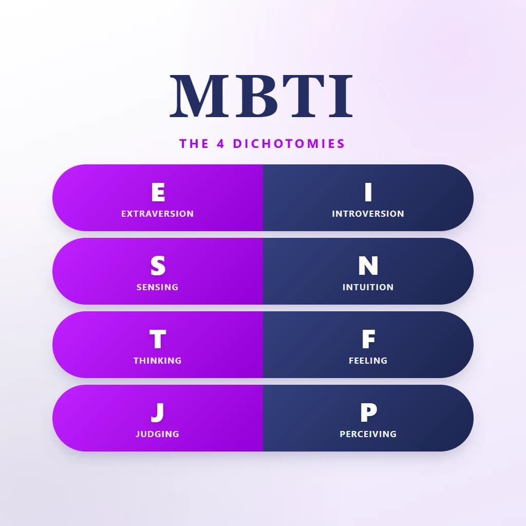 MBTI Training