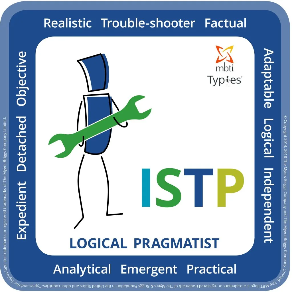 Myers-Briggs Type Indicator: ISTP